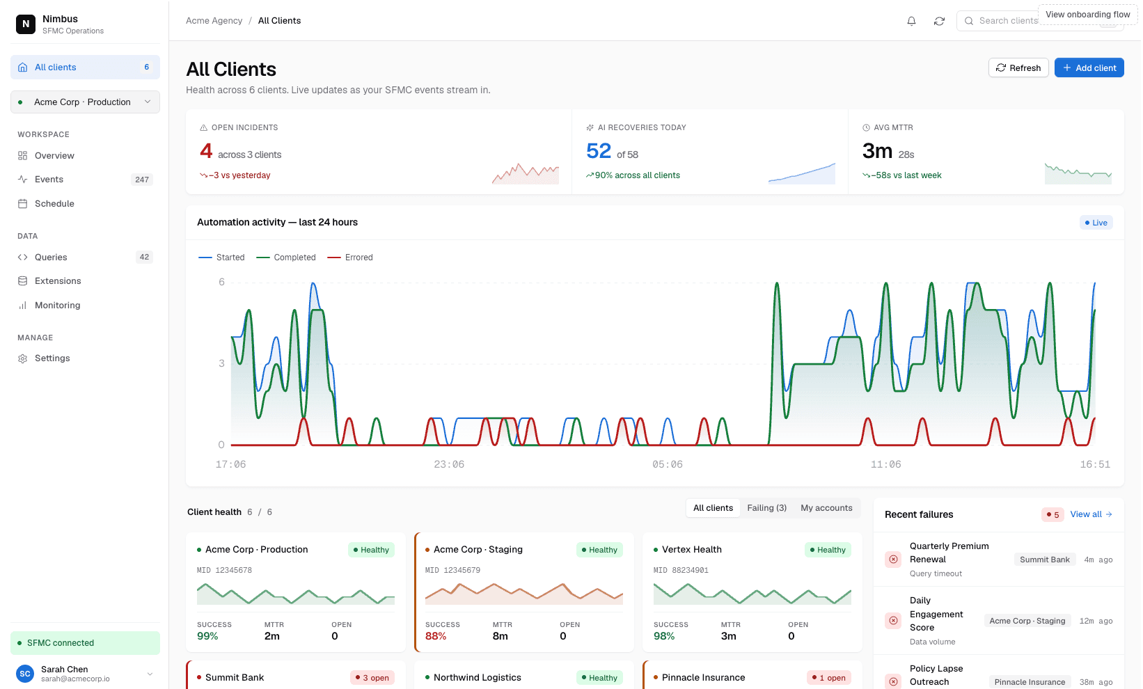 Daedalus dashboard